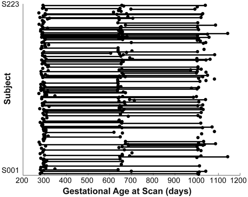 Figure 1: