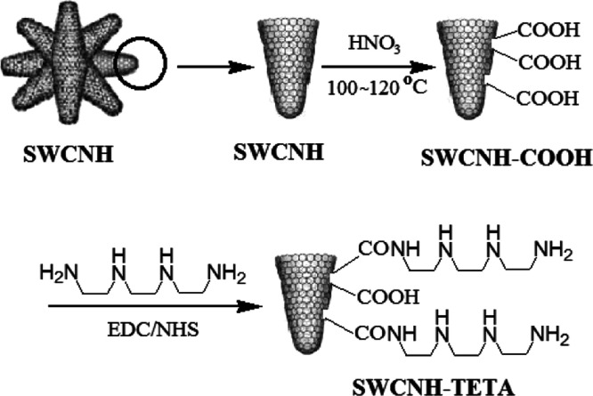 Scheme 1