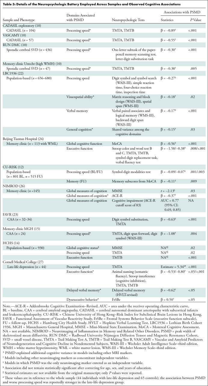 graphic file with name radiol.212780.tbl3.jpg