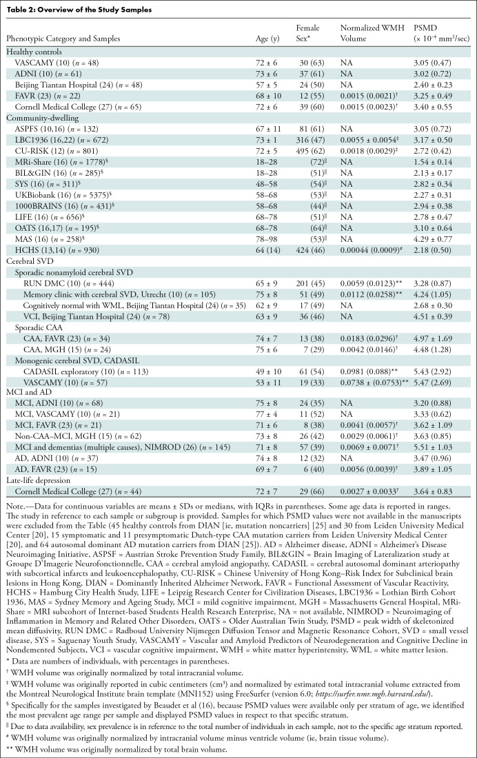 graphic file with name radiol.212780.tbl2.jpg
