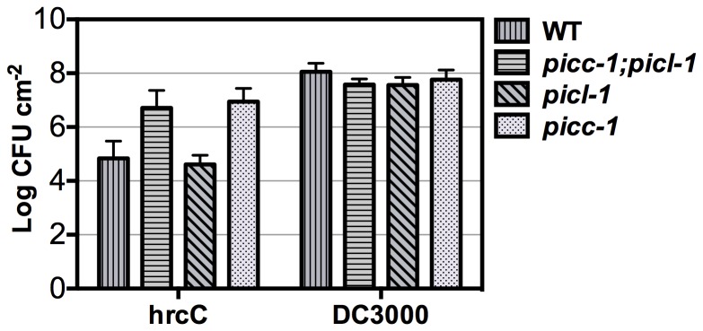 Figure 9