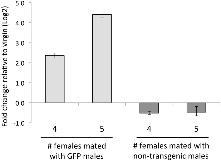 Fig 4