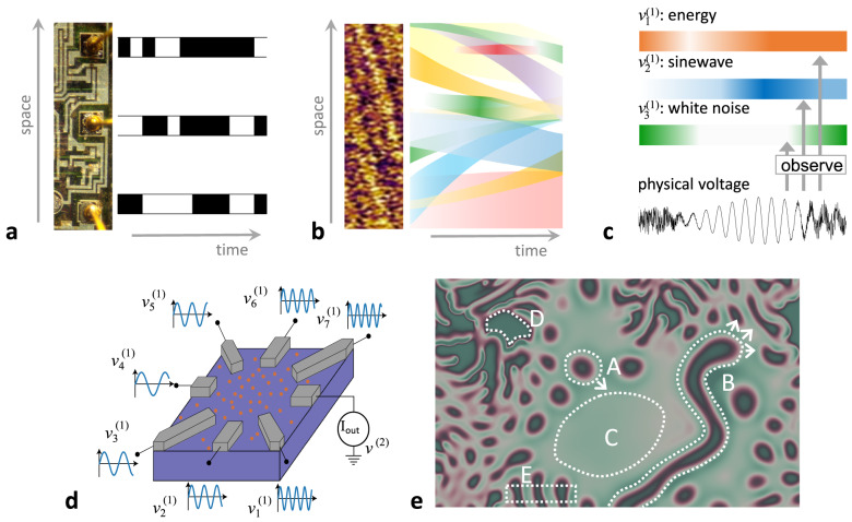 Box 3 Some observations about observing