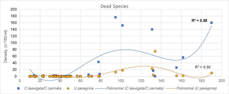 Fig 14