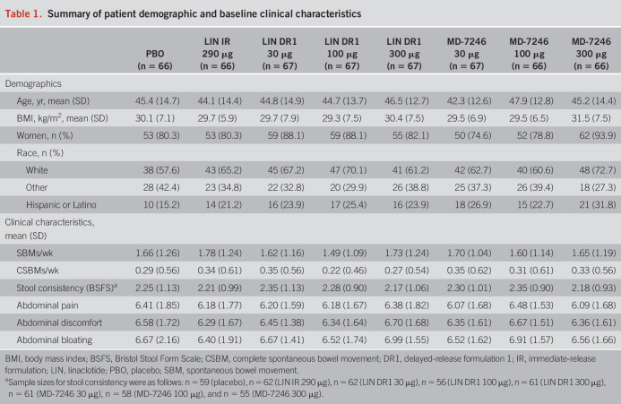 graphic file with name acg-116-354-g002.jpg