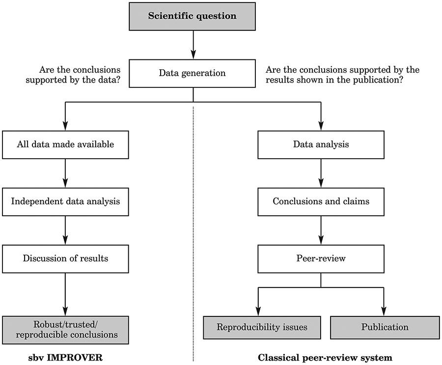 Figure 12: