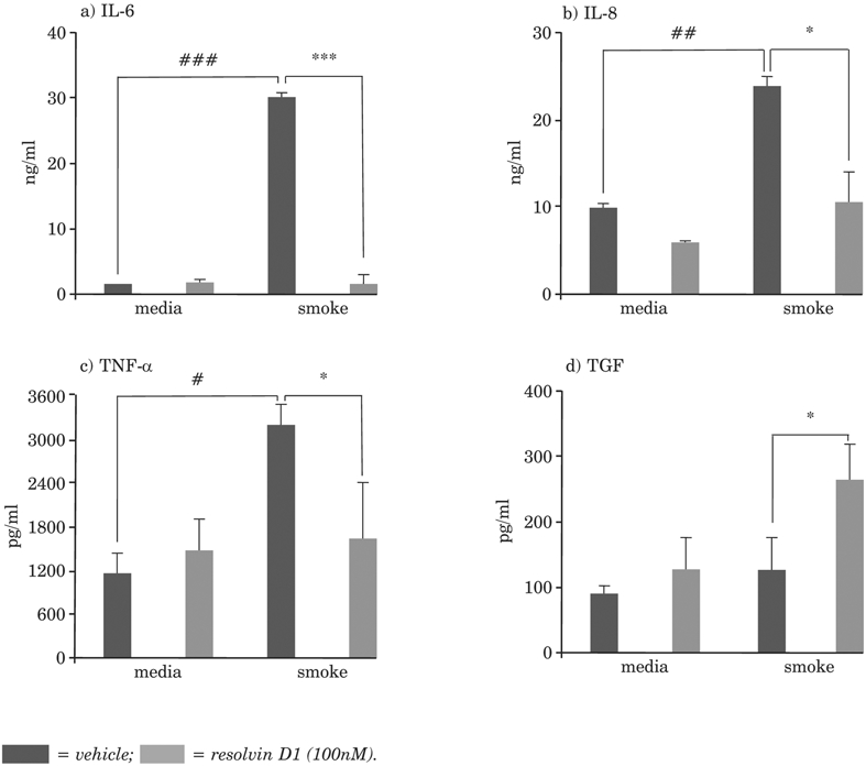 Figure 6: