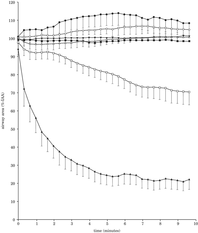 Figure 14: