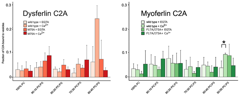 Figure 6: