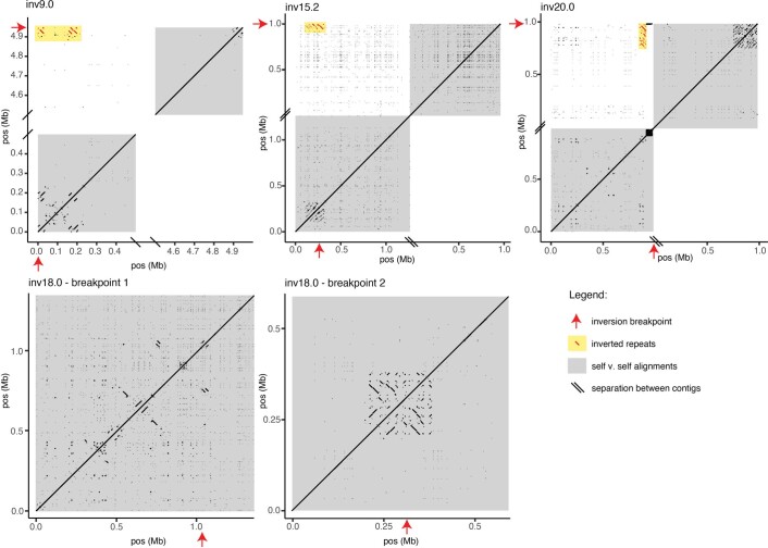 Extended Data Fig. 4