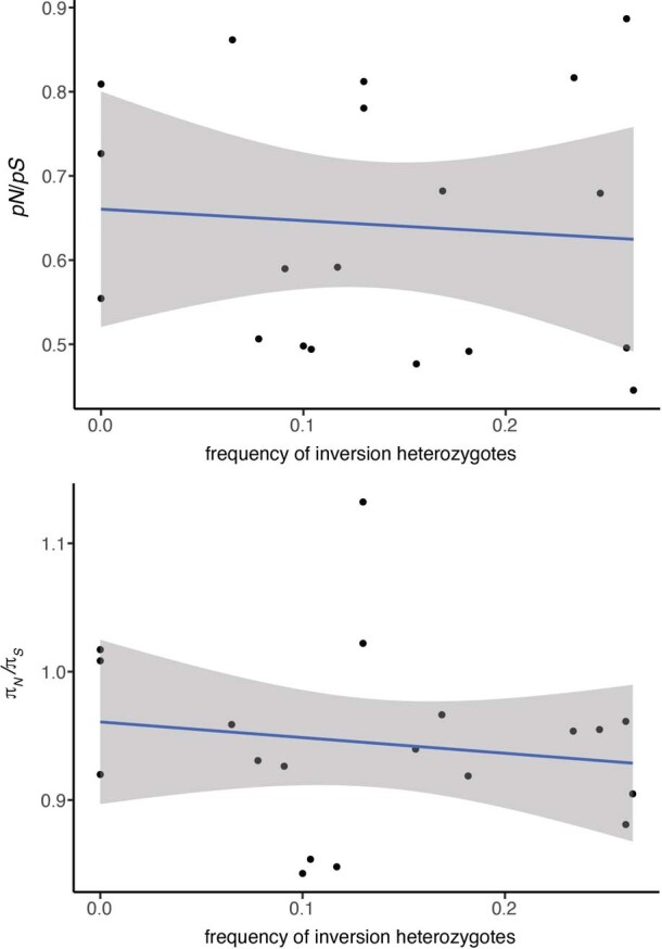 Extended Data Fig. 6