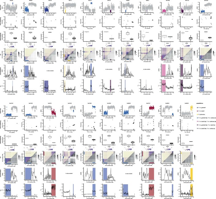 Extended Data Fig. 1