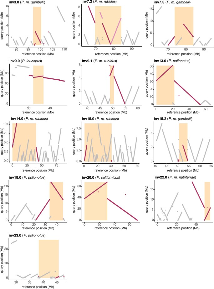 Extended Data Fig. 3