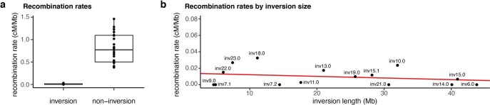 Extended Data Fig. 2