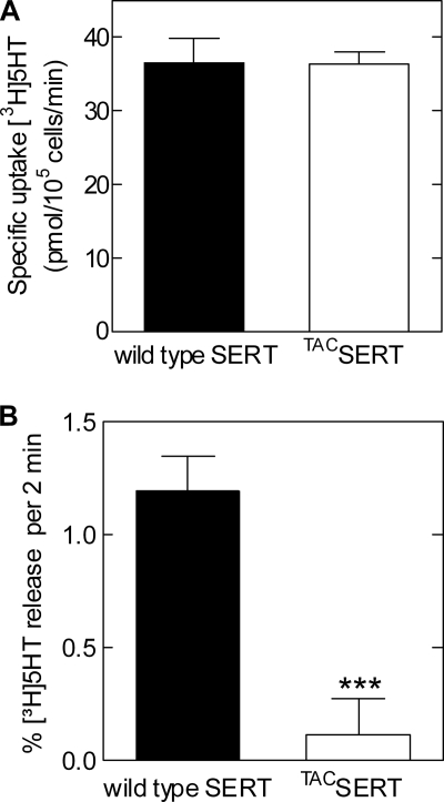 FIGURE 11.