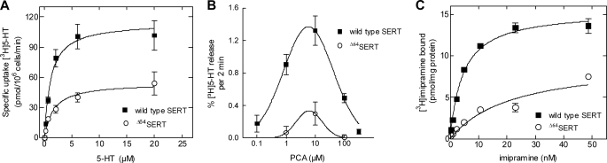 FIGURE 10.