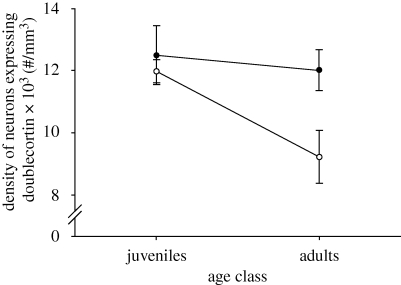 Figure 2.