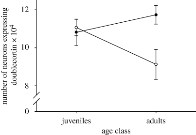 Figure 1.