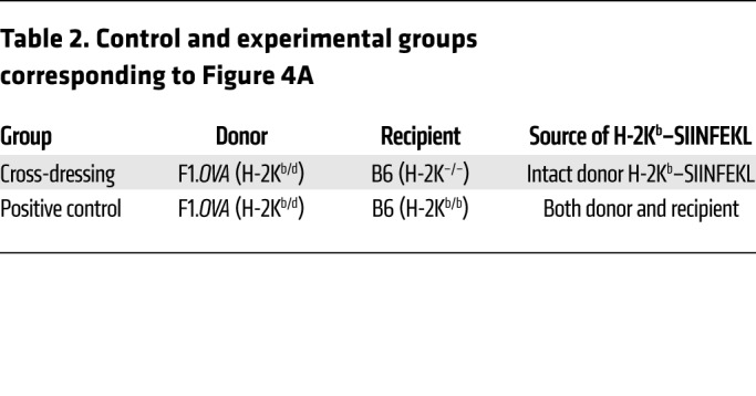 graphic file with name jci-130-125773-g385.jpg