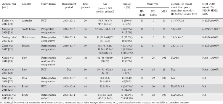 graphic file with name AnnGastroenterol-37-485-g002.jpg