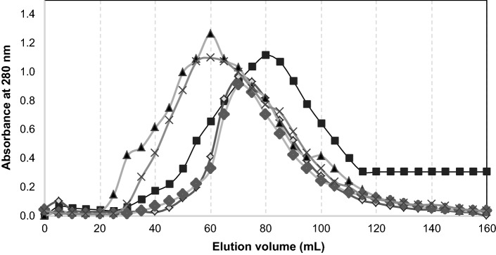 Fig. 2