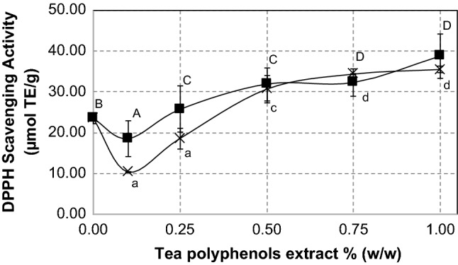 Fig. 5