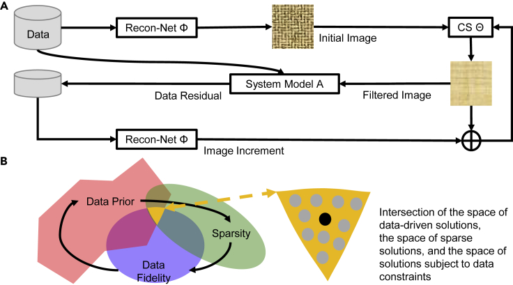 Figure 1