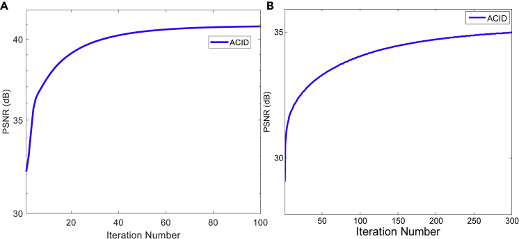 Figure 11