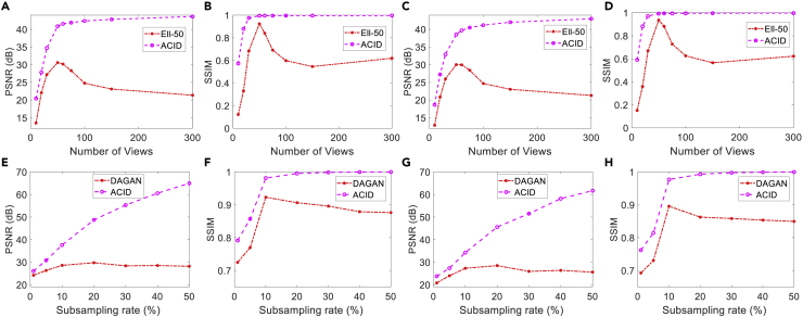 Figure 5