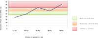 Figure 1: