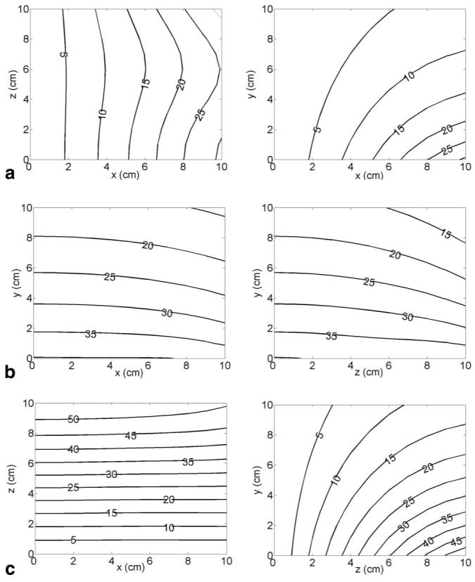 FIG. 3