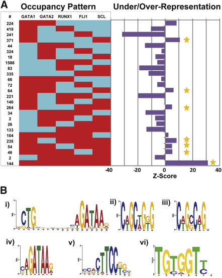 Figure 3