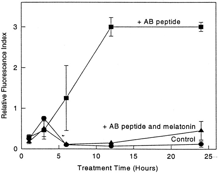 Fig. 8.