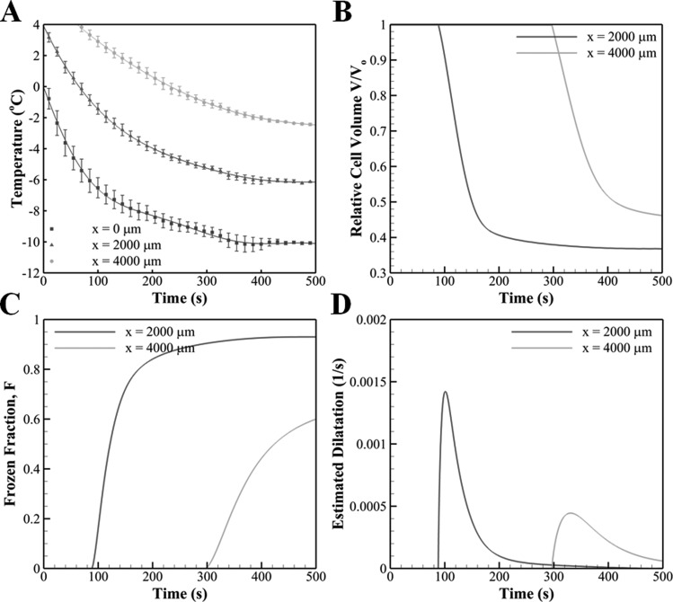 Fig. 9