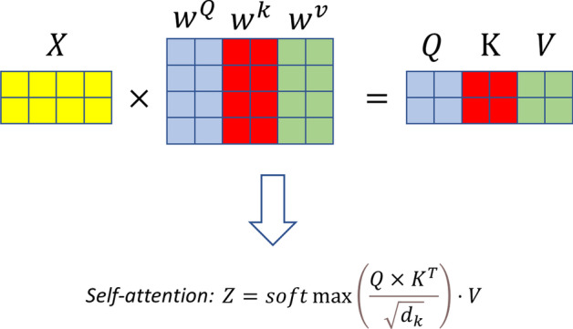 Fig. 4