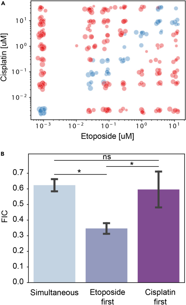 Figure 7