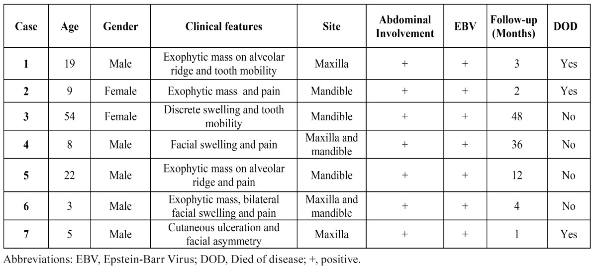 graphic file with name medoral-19-e32-t002.jpg