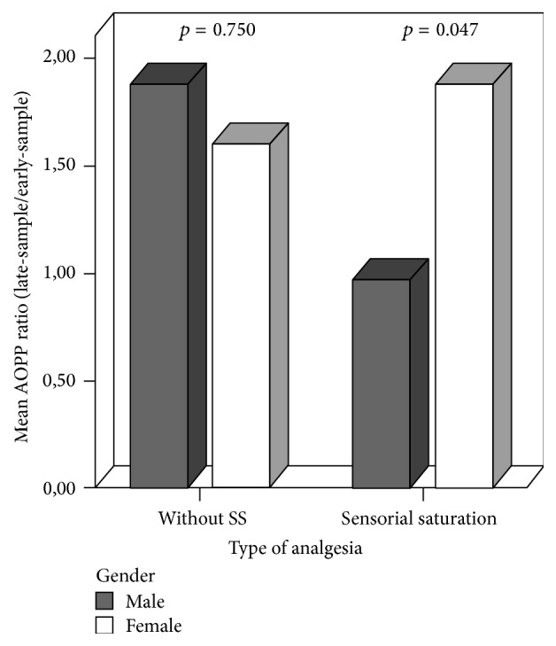 Figure 5