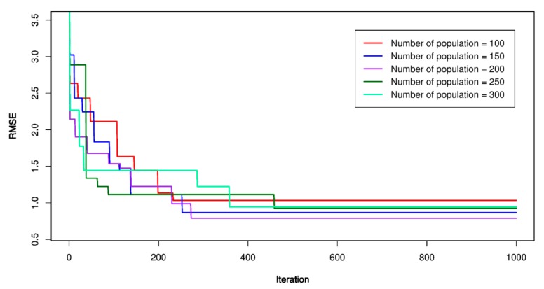 Figure 18