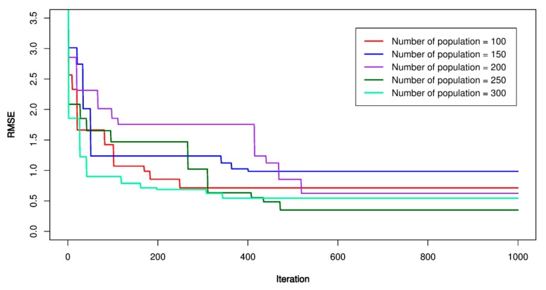 Figure 20