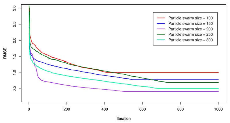 Figure 13