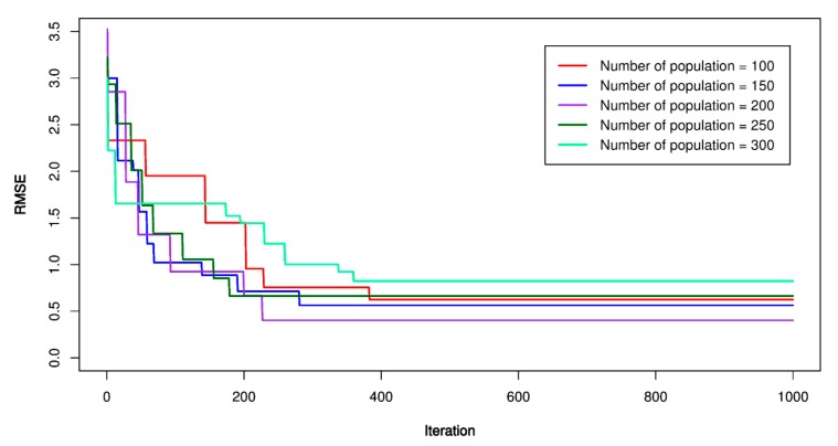 Figure 19