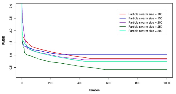 Figure 14