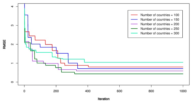 Figure 16