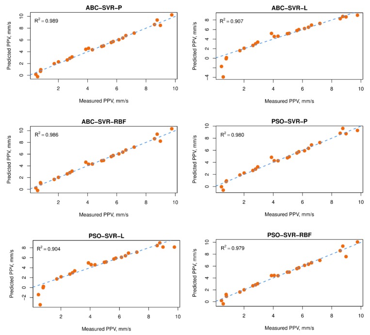 Figure 21