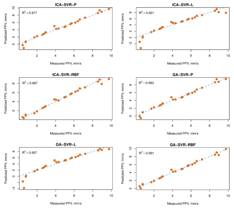 Figure 21