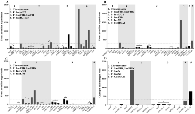 Figure 2: