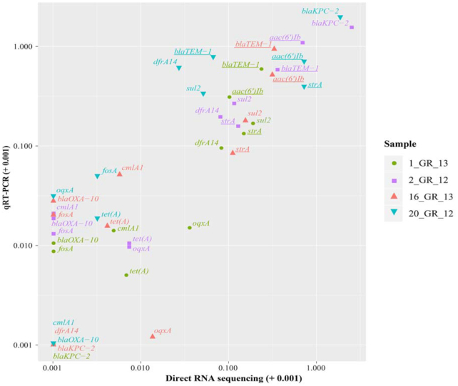 Figure 3: