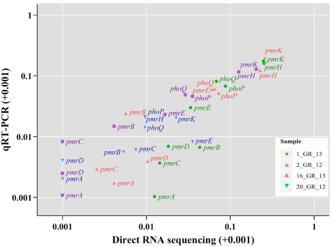 Figure 5: