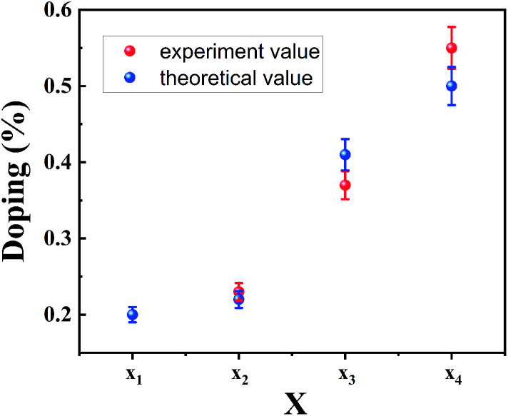 Fig. 4